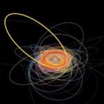 Newly Discovered Space Rock Is Caught In A Unique 10:1 Dance With Neptune