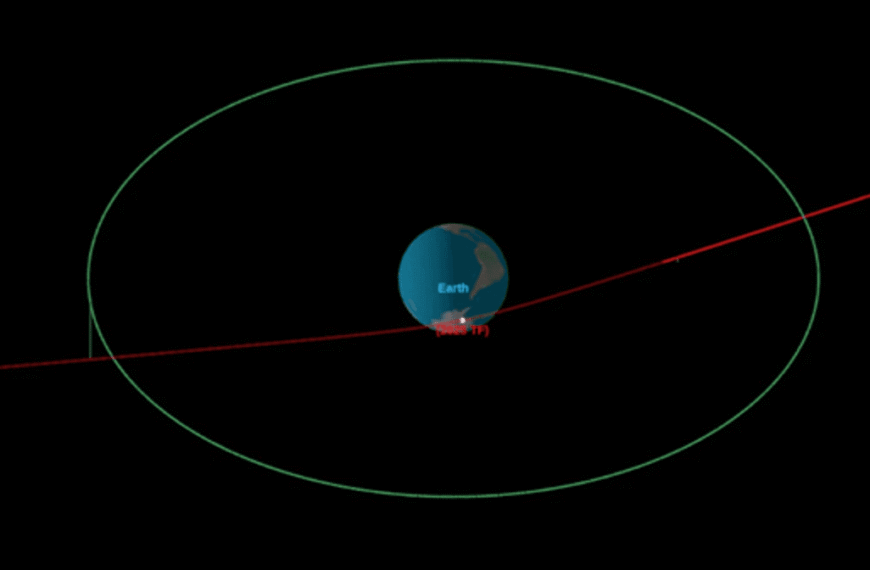 The Second Closest Asteroid Flyby Of Earth Ever…