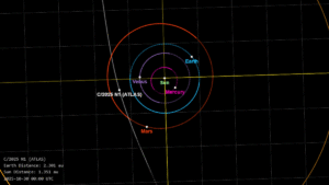Interstellar Comet 3I/ATLAS Is Back From Behind The…